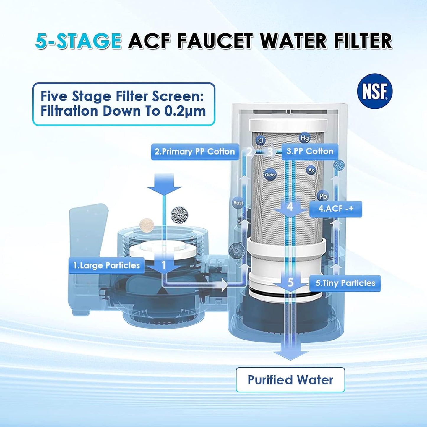 💧🚰 ¡Transforma el agua de tu grifo en agua más limpia y segura! 🚰💧