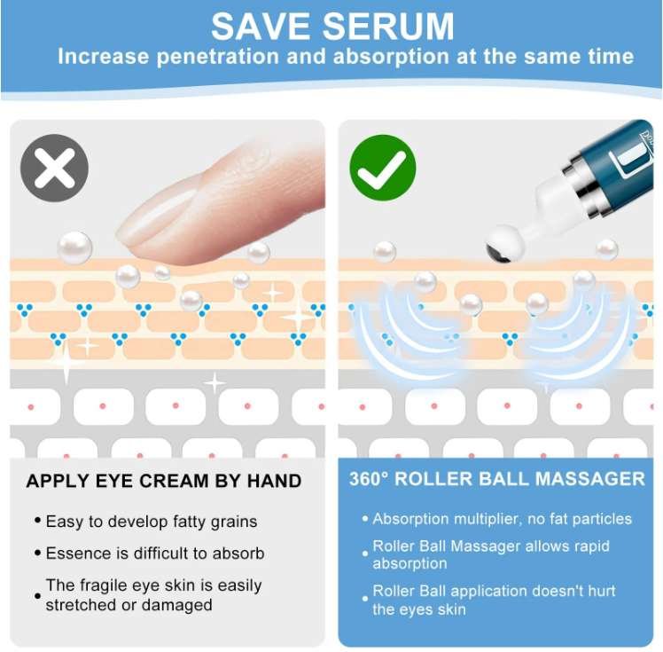 👁️ RODILLO ANTIOJERAS Serum con Cafeína – Despierta tu Mirada y Reduce Ojeras 👁️