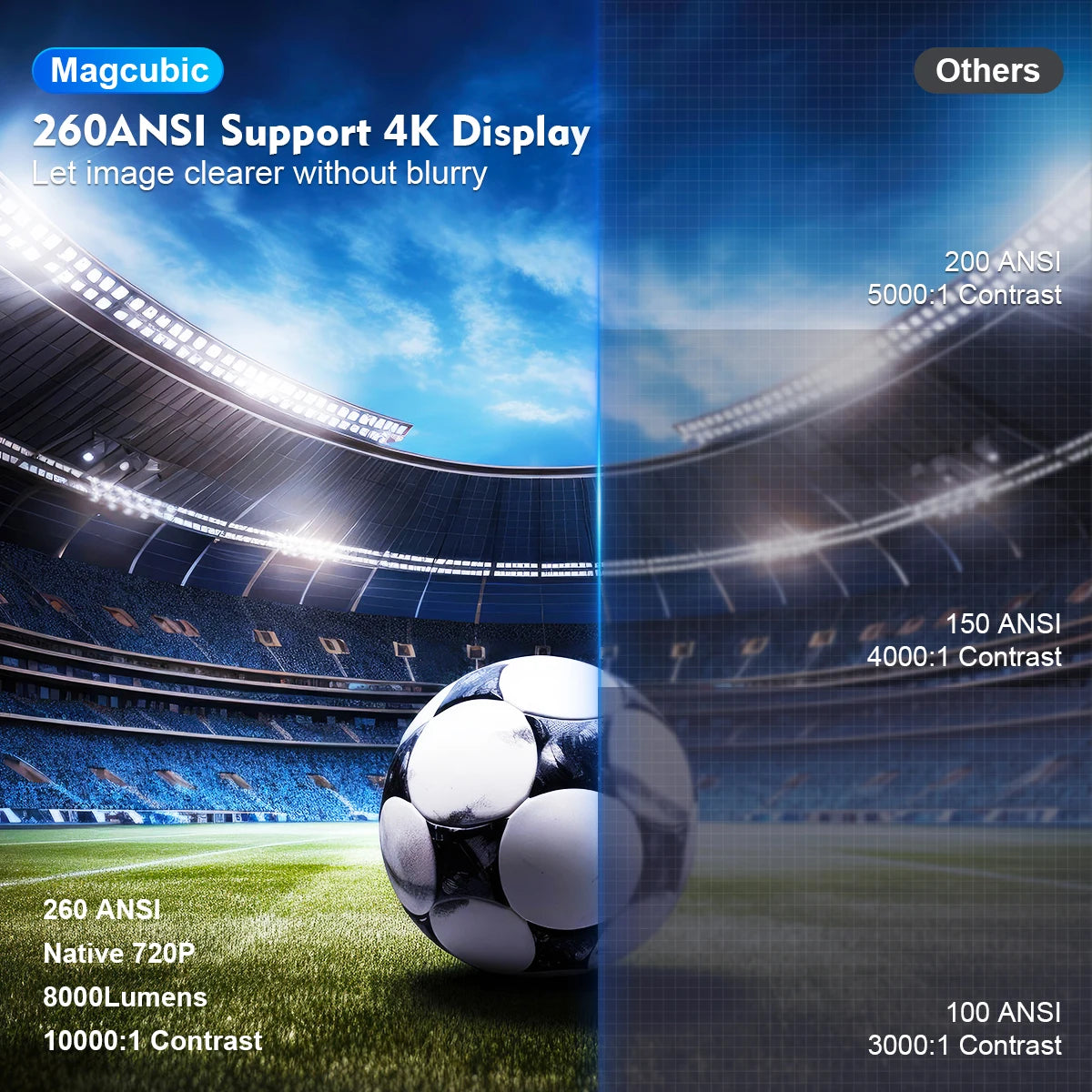 🎥✨ Proyector Full HD 4K - Convierte Tu Hogar en un Cine con Sonido Envolvente 🎬🏠